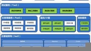 测试云服务器(云服务器性能测试)-百变无痕