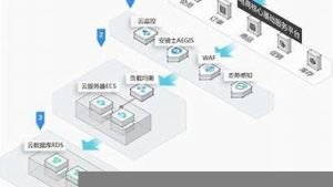 云服务器分销(云服务器分销渠道)-百变无痕