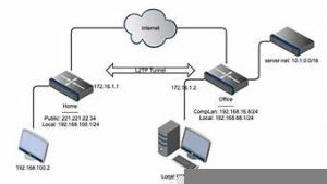 拨号网络vps(拨号网络中需要modem是因为)-百变无痕