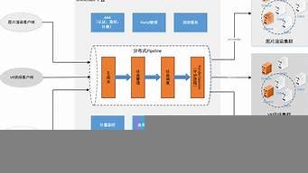 3d渲染云服务器(搭建3d渲染服务器)-百变无痕