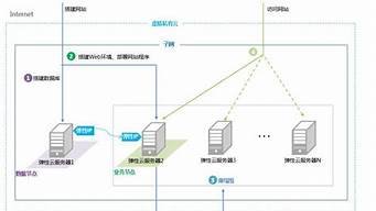 400台云服务器(云服务器一台多少钱)-百变无痕