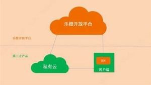 橙云vps(橙云小区怎么添加成员)-百变无痕