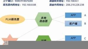 vps端口映射(vps端口号)-百变无痕