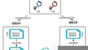 云服务器加密(云服务器价格)-百变无痕