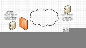 vps穿透(vps 内网穿透)-百变无痕