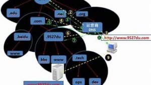 vps域名解析(域名解析stip)-百变无痕