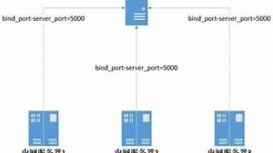 云服务器挂机(云服务器挂机游戏不管用怎么办)-百变无痕