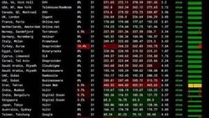 vps全球(vps全球主机论坛)-百变无痕