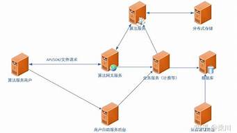 4g模块如何连接云服务器(4g模块连接阿里云)-百变无痕