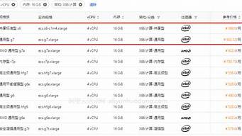 4核16g云服务器多少钱(2核16g云服务器)-百变无痕