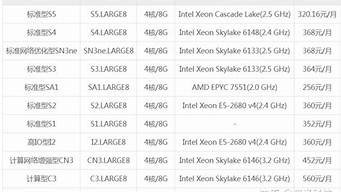 4核8g云服务器能承受多少人访问-百变无痕