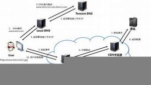 云服务器组网(云服务器哪一家比较便宜)-百变无痕