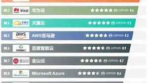 云服务器品牌(云服务器品牌有哪些)-百变无痕