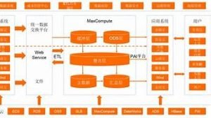 云购买服务器(购买云服务器怎么入账)-百变无痕
