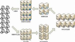 云服务器杀毒(云服务器试用)-百变无痕
