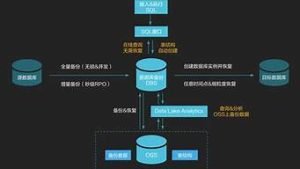 查询云服务器(如何查看云服务器密码)-百变无痕