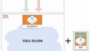 云服务器防御(云服务器防御为何这么低)-百变无痕