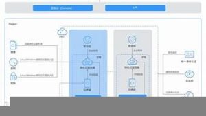 云服务器接入(云服务器连接失败怎么回事)-百变无痕