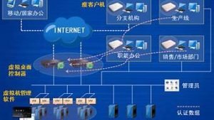 企业虚拟云主机(虚拟免费主机)-百变无痕