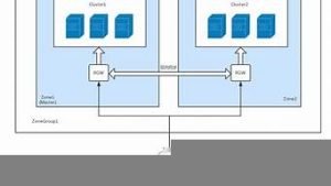 分布式云服务器(分布式云服务器下载安装)-百变无痕
