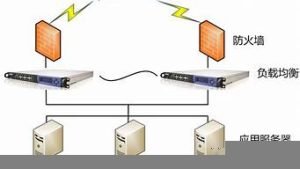 天下数据vps(天下数据大带宽服务器)-百变无痕