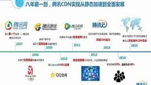 云服务器降价(对物理服务器是不是利好)-百变无痕