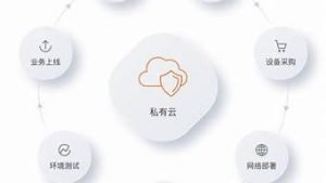 vps私有云(私有云 vpc)-百变无痕