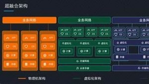 云算服务器(云计算服务器多少钱一台)-百变无痕
