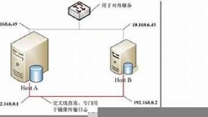 vps镜像(vps镜像怎么选)-百变无痕