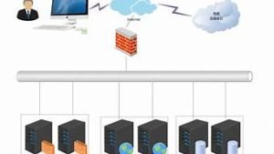 vps部署(vps部署docker)-百变无痕