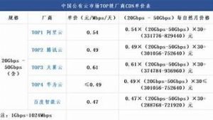 云服务器单价(云服务器有什么用)-百变无痕