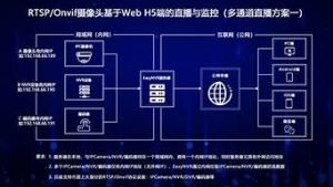 沃云推流服务器(沃云运营平台包括哪些)-百变无痕