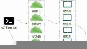 怎样租云服务器(怎样租云服务器电脑)-百变无痕