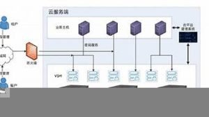 云服务器密(云服务器密码怎么设置)-百变无痕