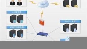 服务器迁移上云(服务器数据迁移需要多长时间)-百变无痕