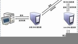域名跟云服务器(有域名和云服务器能做网站么)-百变无痕