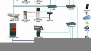停车场云服务器(停车场服务器需建立什么)-百变无痕