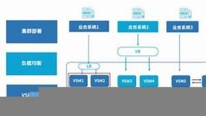 标准型云服务器(云服务器定义)-百变无痕