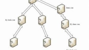 云域控服务器(域控服务器时间不准)-百变无痕