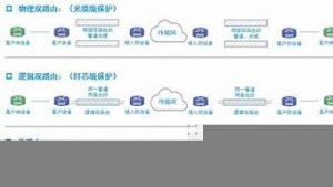 vps专线网络(美国vps专线)-百变无痕