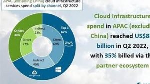 亚太云服务器(亚太服务器是属于哪个地方)-百变无痕