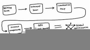 vps地图(VPS地图)-百变无痕