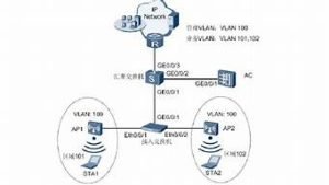 vps组网(vps异地组网)-百变无痕