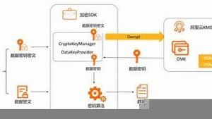 云服务器密钥对(云服务器有什么用)-百变无痕