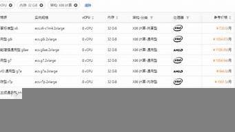 8核32g云服务器价格(阿里云8核32g服务器多少钱)-百变无痕