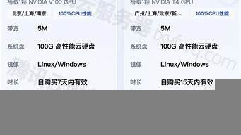 8核32g云服务器多少钱(4核8g云服务器能承受多少人访问)-百变无痕