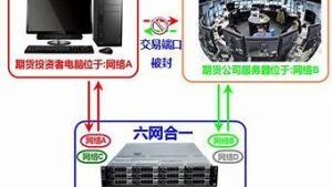 云服务器期货(云期货交易)-百变无痕