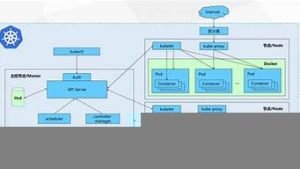 k8s云服务器(云服务器部署k8s)-百变无痕