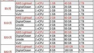 海外vps厂商-百变无痕