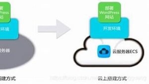 搭建动态vps-百变无痕